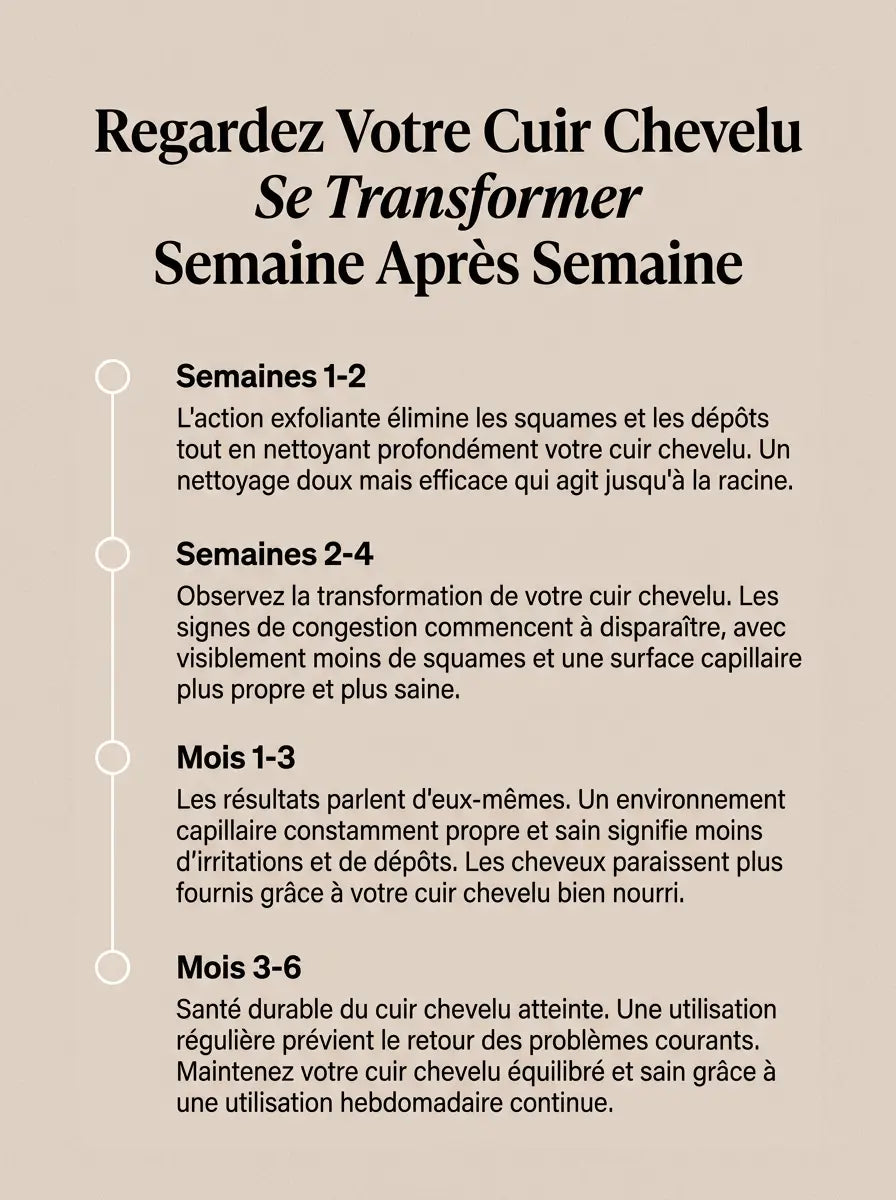 Soins Cuir Chevelu Bioméra