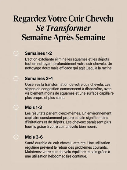 Soins Cuir Chevelu Bioméra