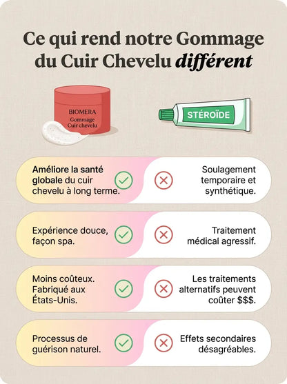 Soins Cuir Chevelu Bioméra